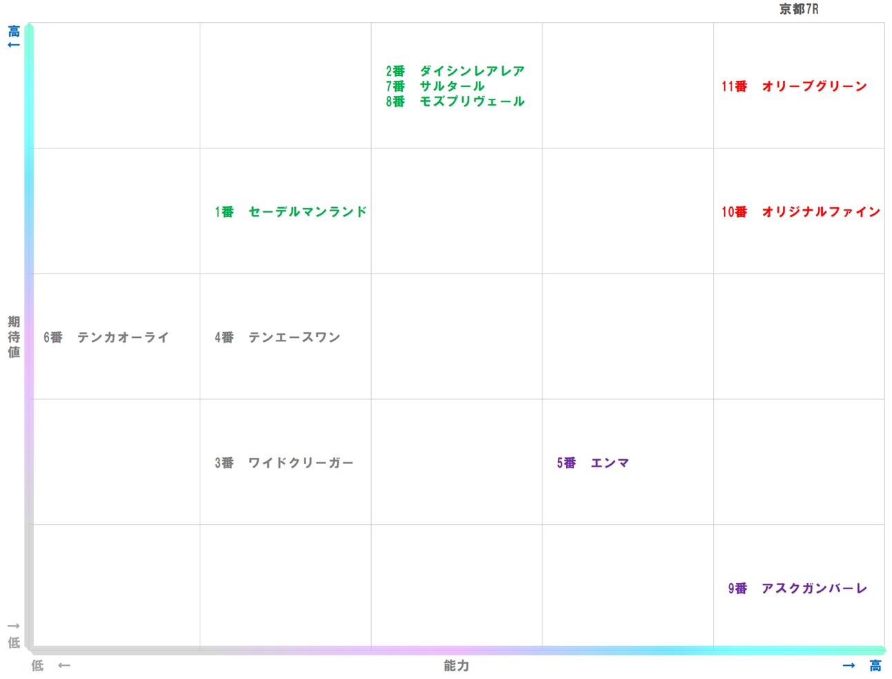20260118_京都7-matrix