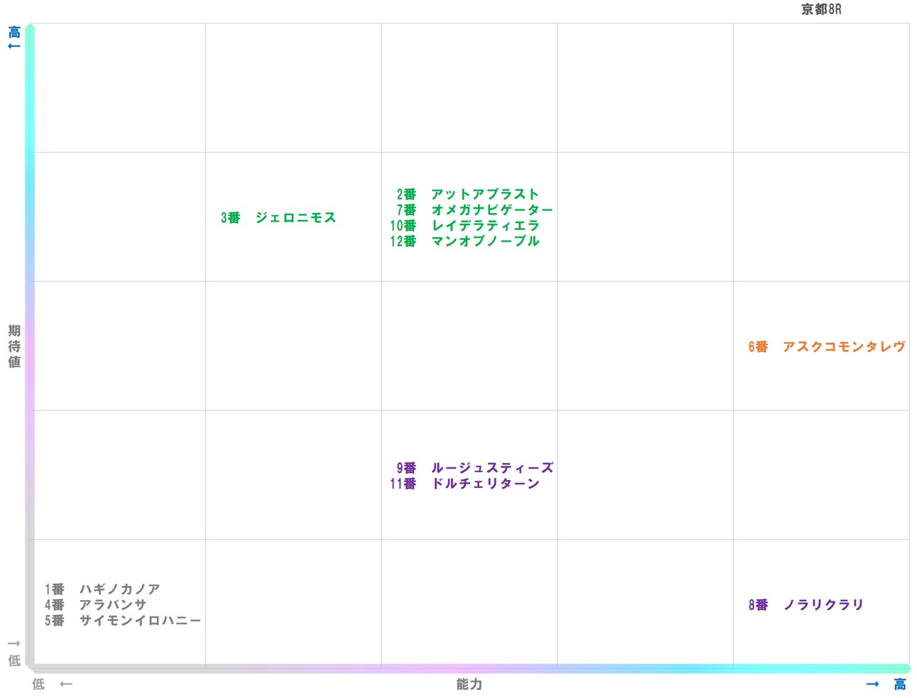 20260118_京都8-matrix