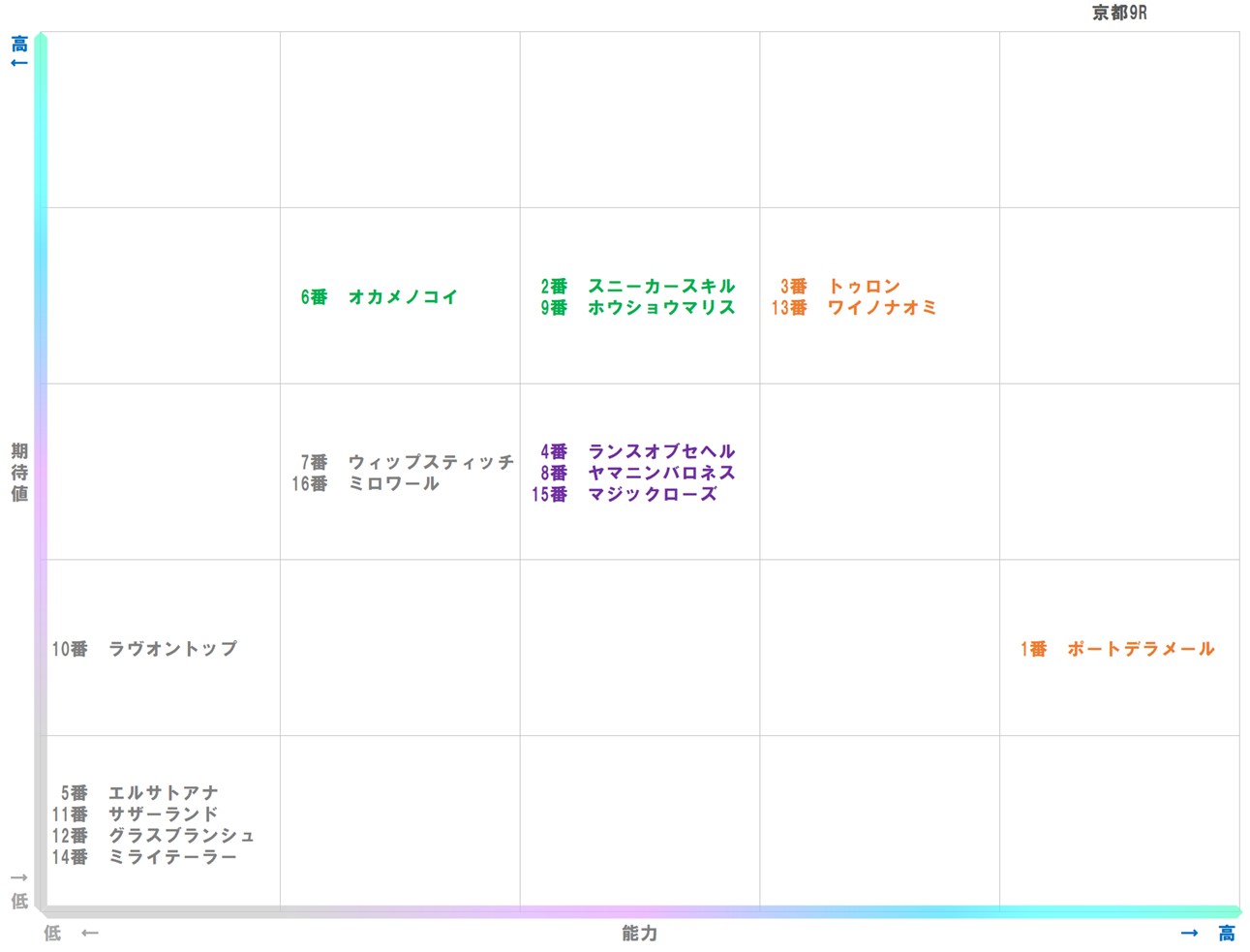 20260118_京都9-matrix