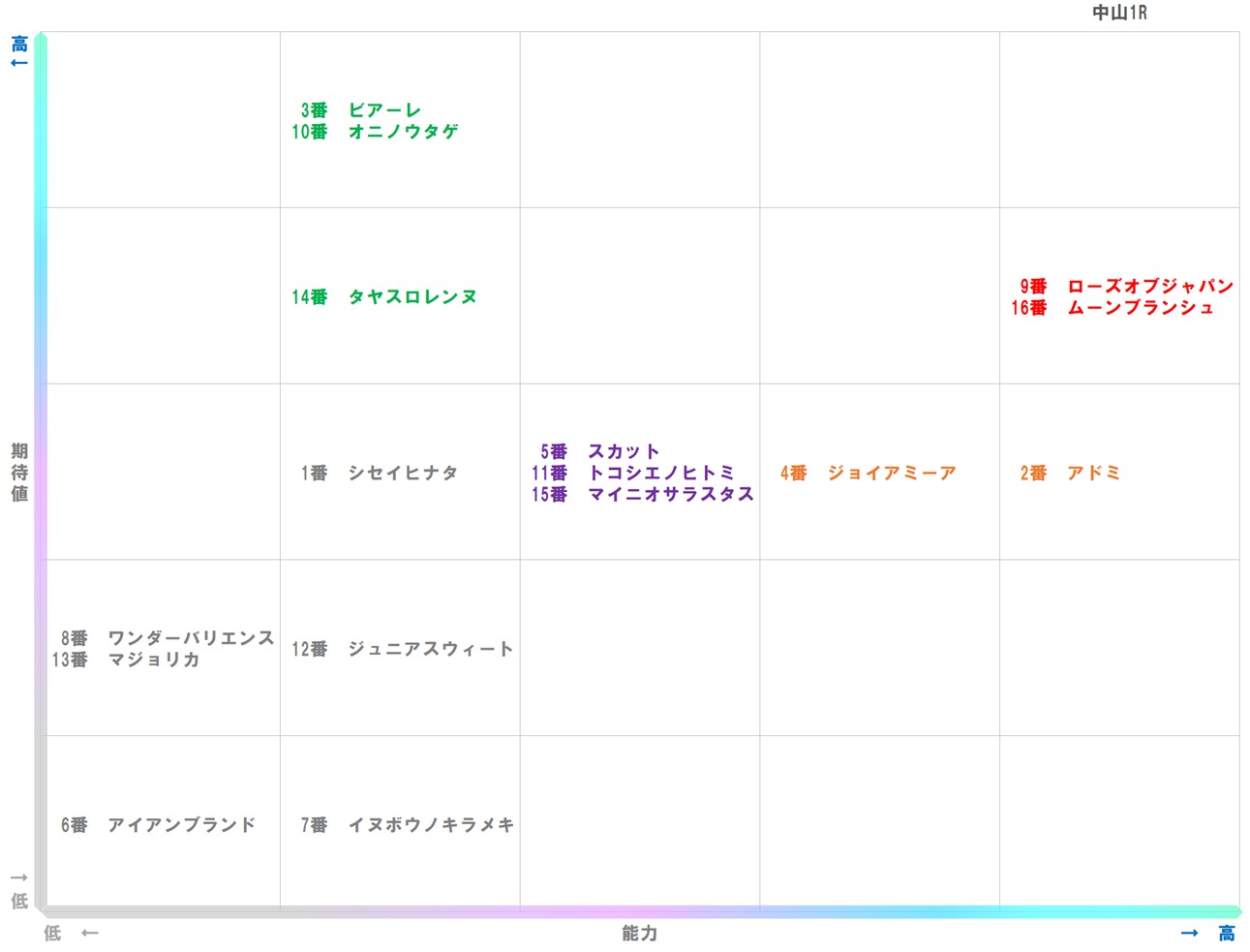 20260124_中山1-matrix
