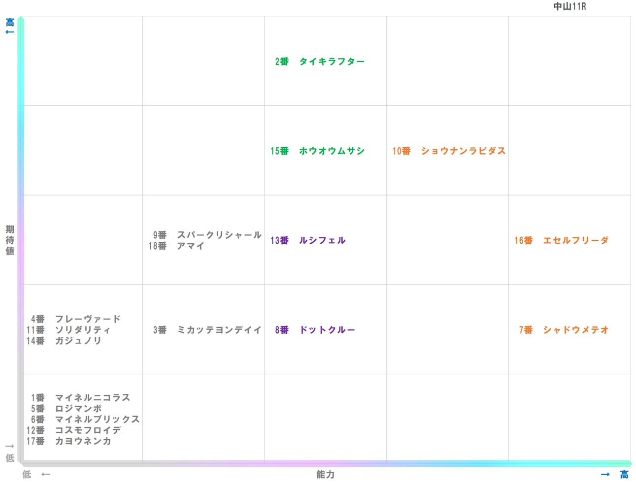 20260124_中山11-matrix