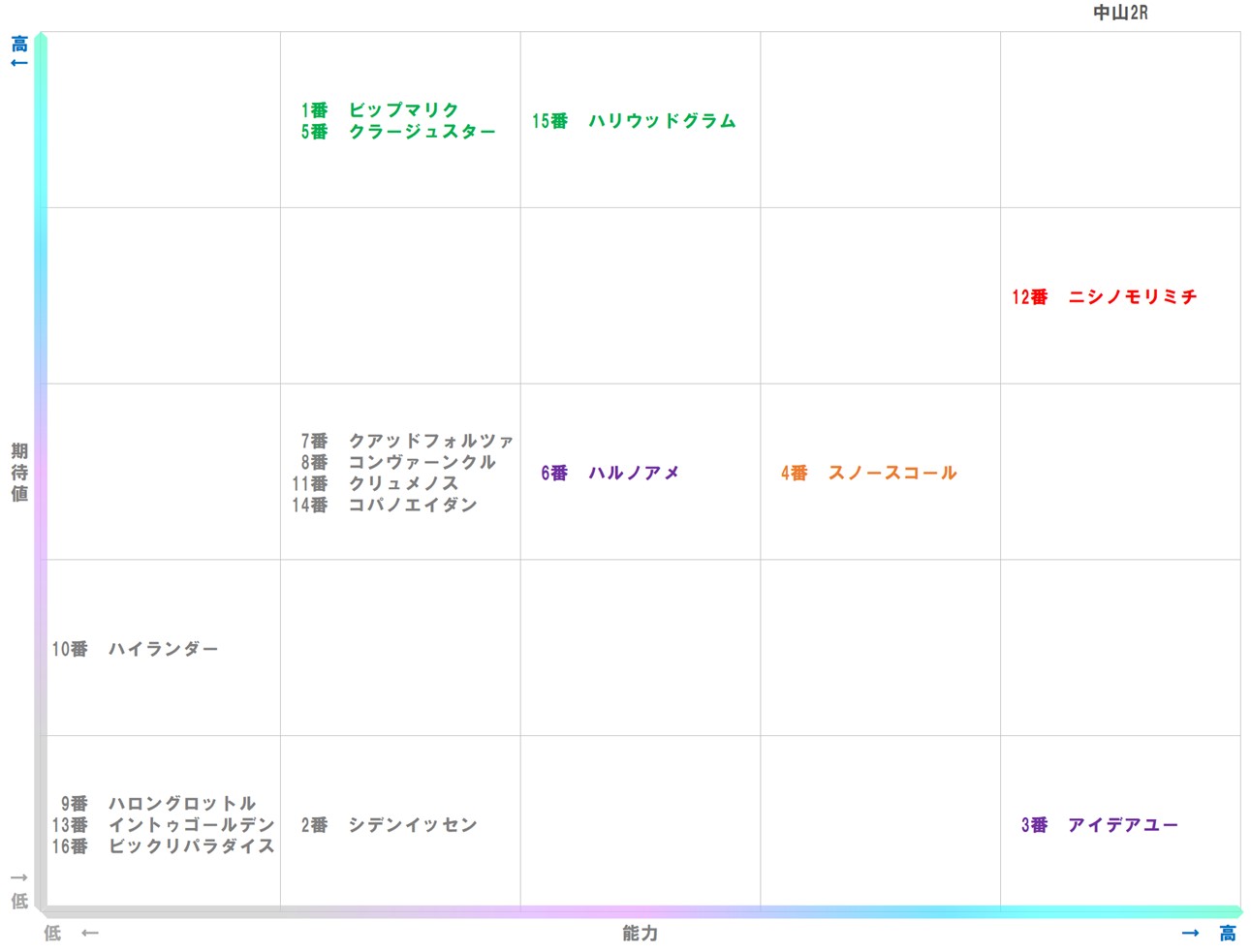20260124_中山2-matrix