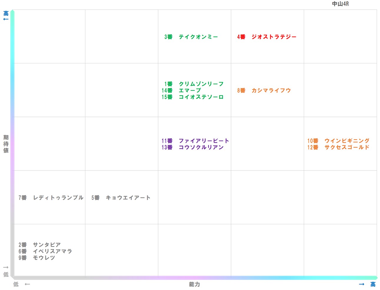 20260124_中山4-matrix