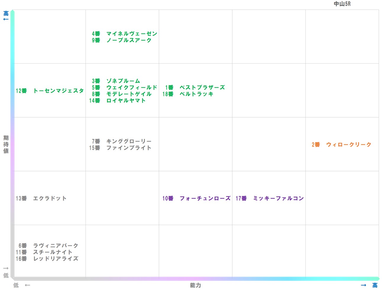 20260124_中山5-matrix