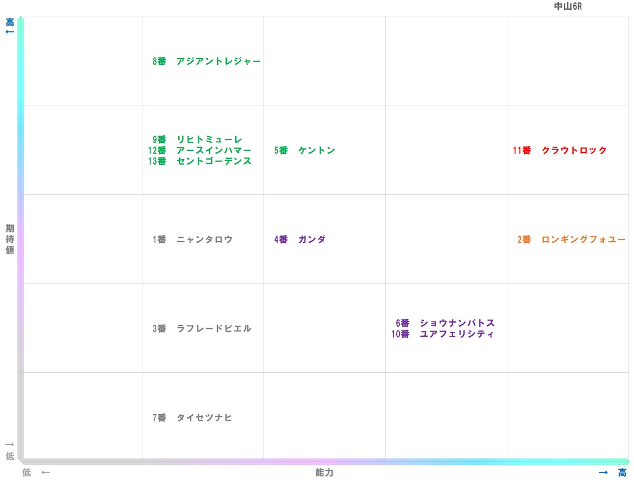 20260124_中山6-matrix