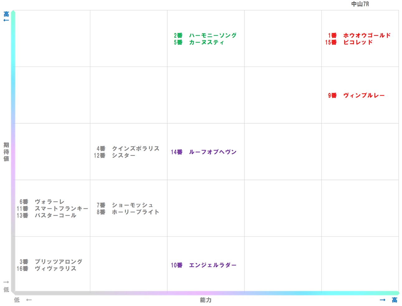 20260124_中山7-matrix