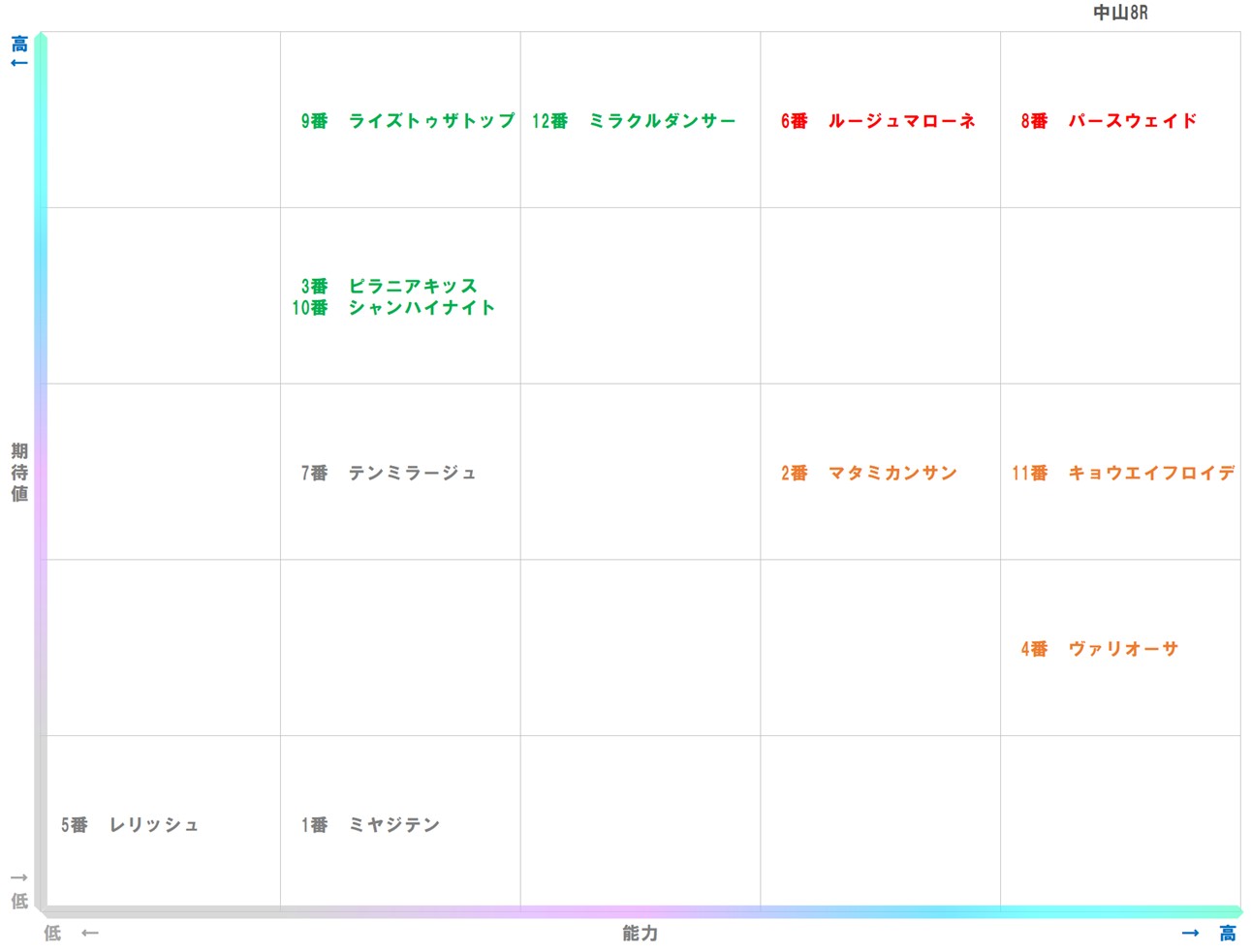 20260124_中山8-matrix