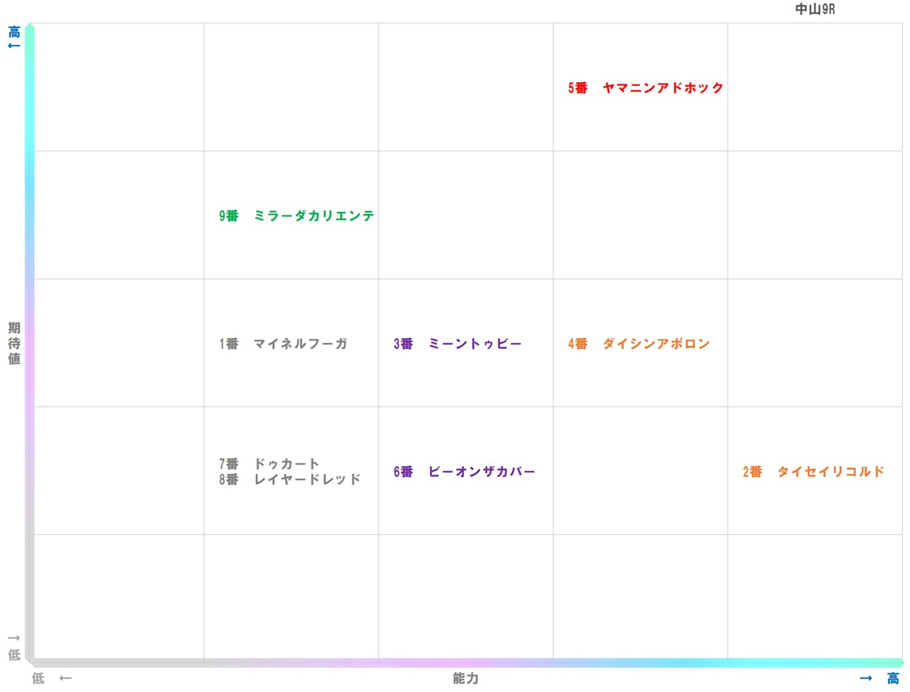 20260124_中山9-matrix
