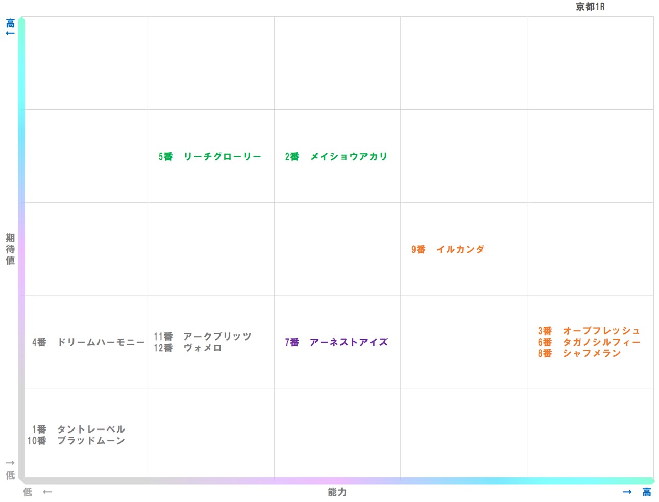 20260124_京都1-matrix