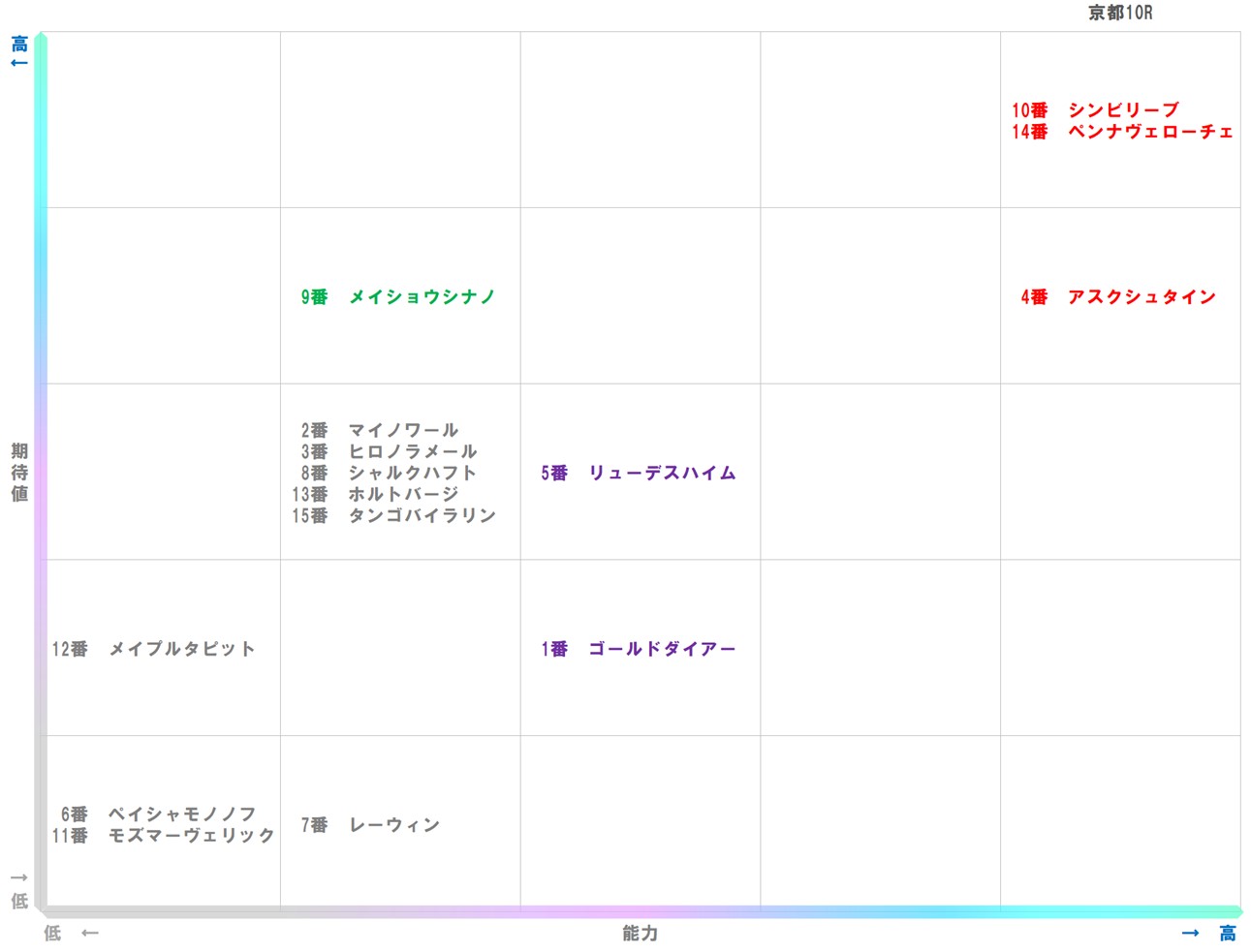 20260124_京都10-matrix
