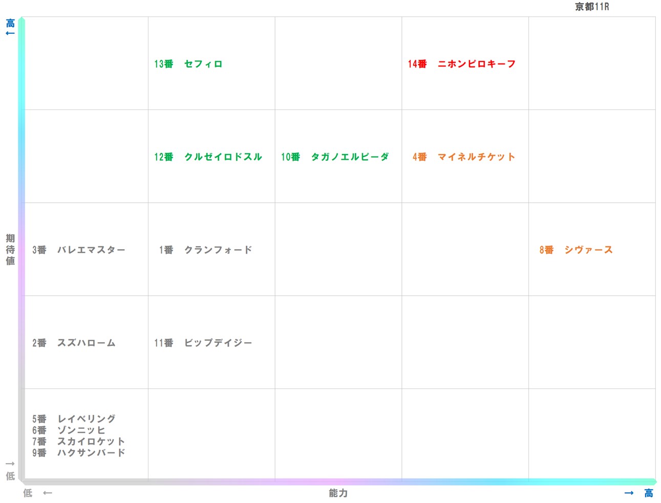 20260124_京都11-matrix