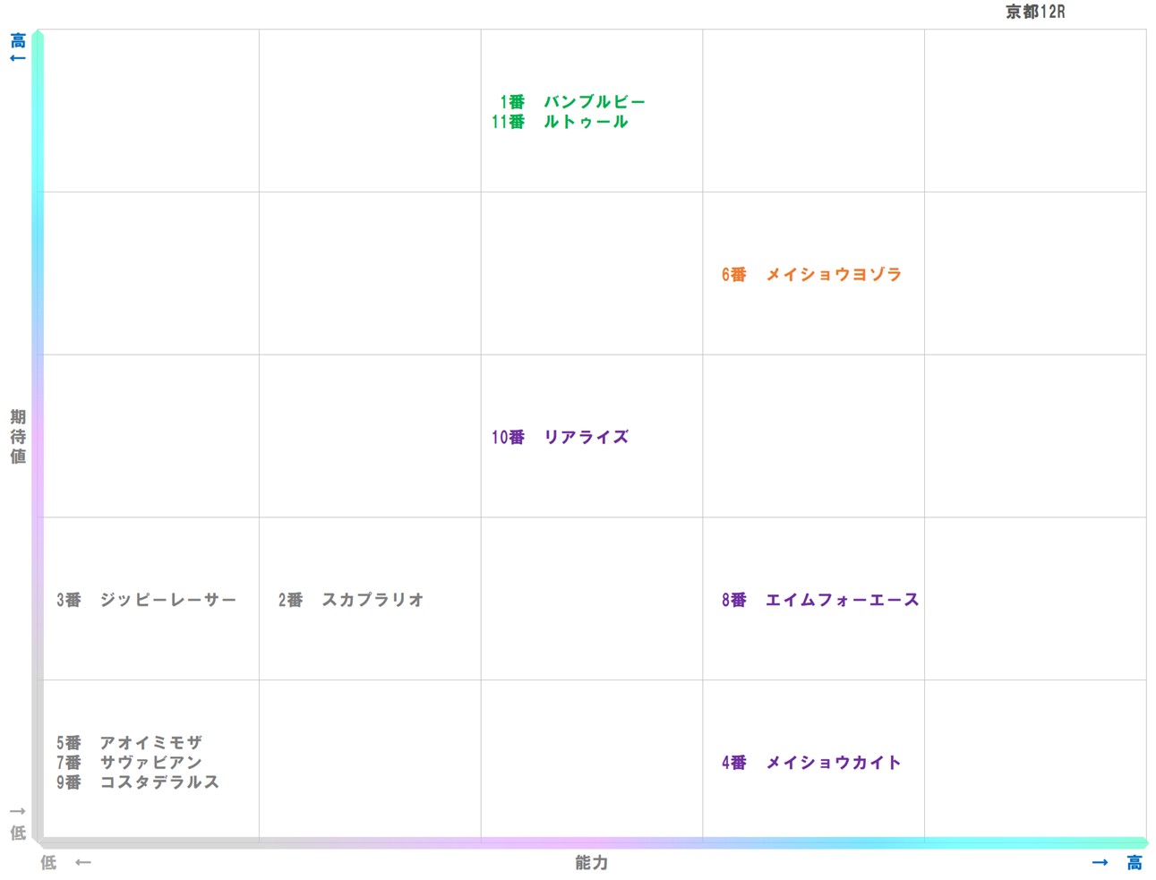 20260124_京都12-matrix