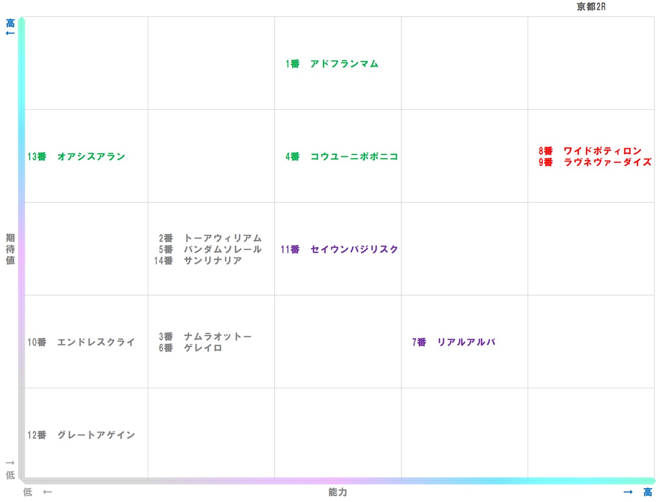 20260124_京都2-matrix