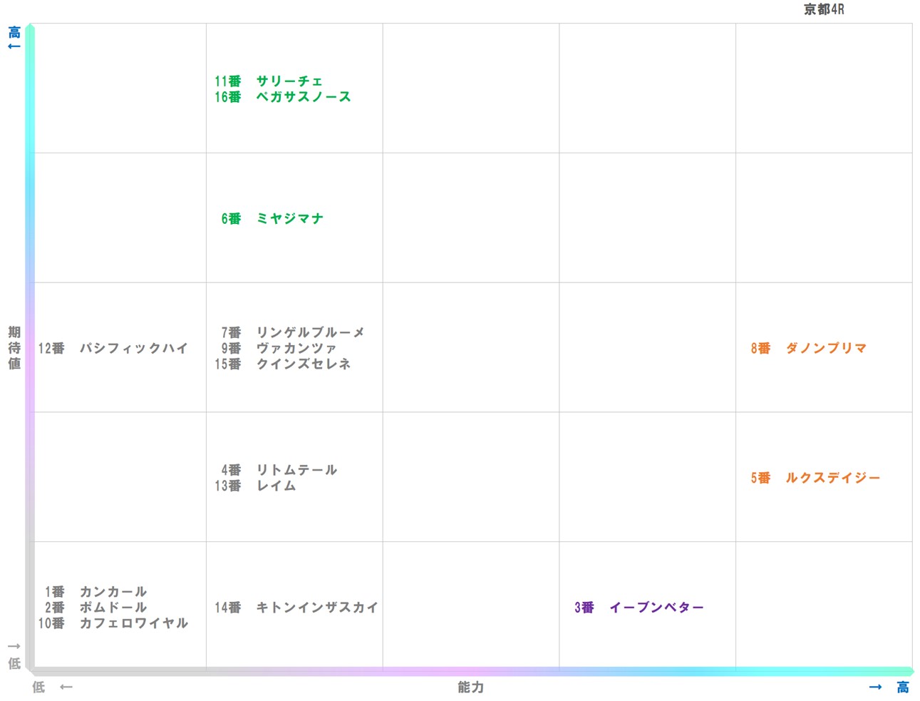 20260124_京都4-matrix