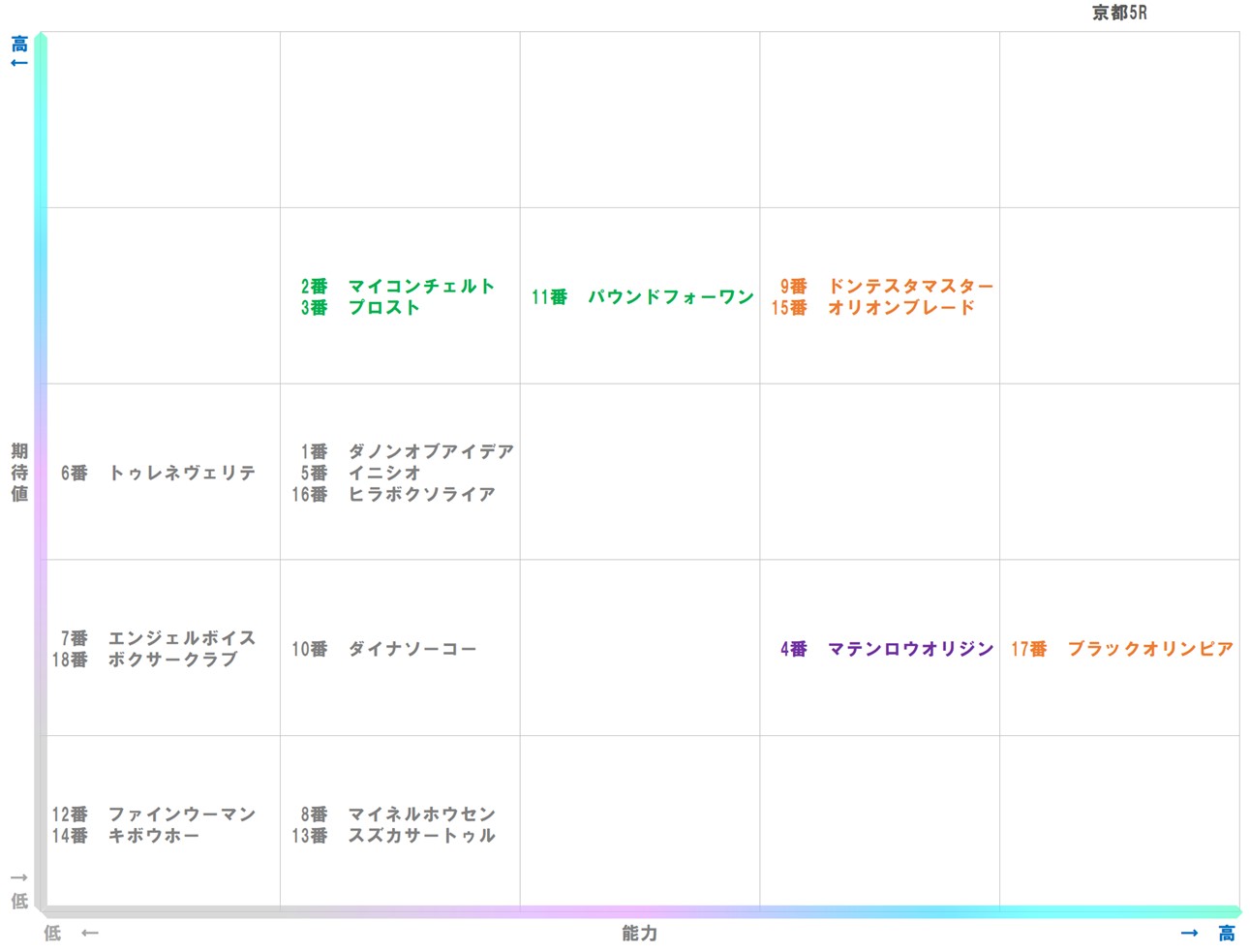 20260124_京都5-matrix