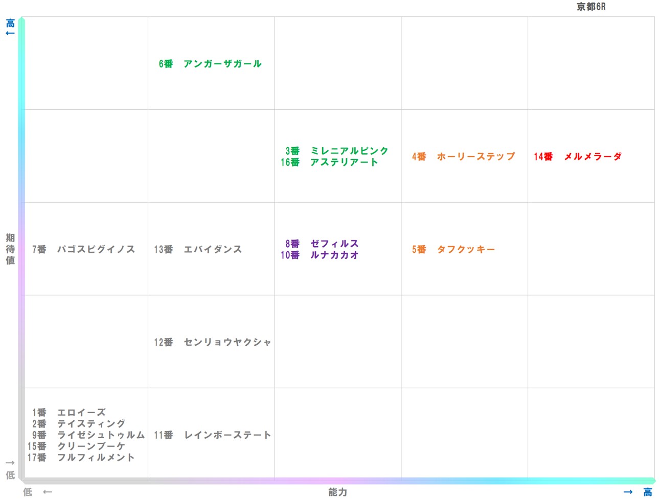 20260124_京都6-matrix