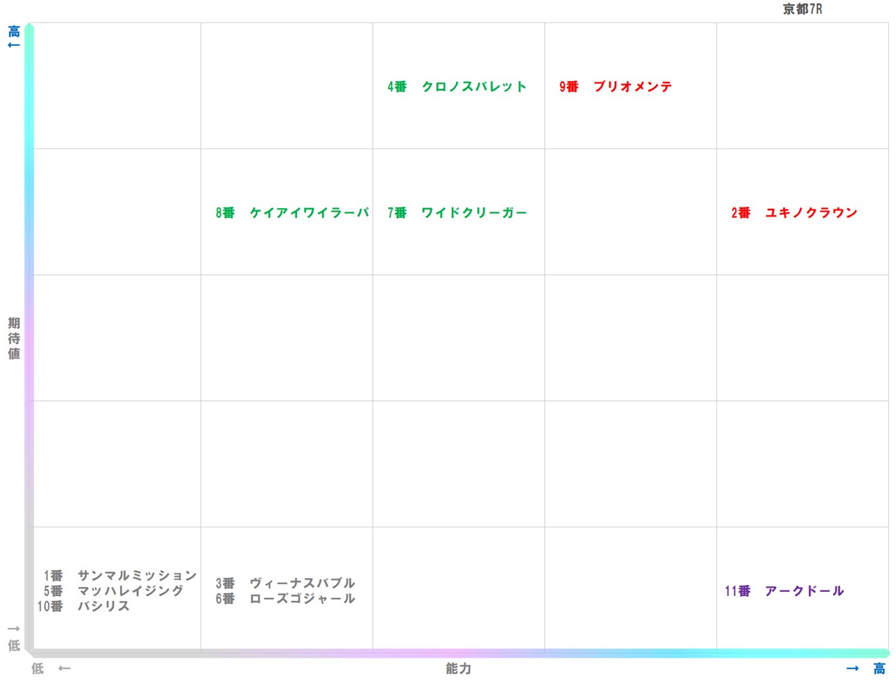 20260124_京都7-matrix