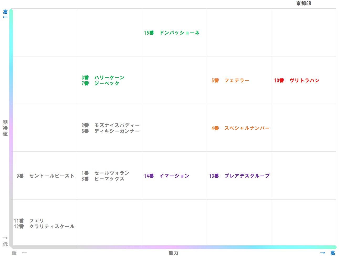 20260124_京都8-matrix