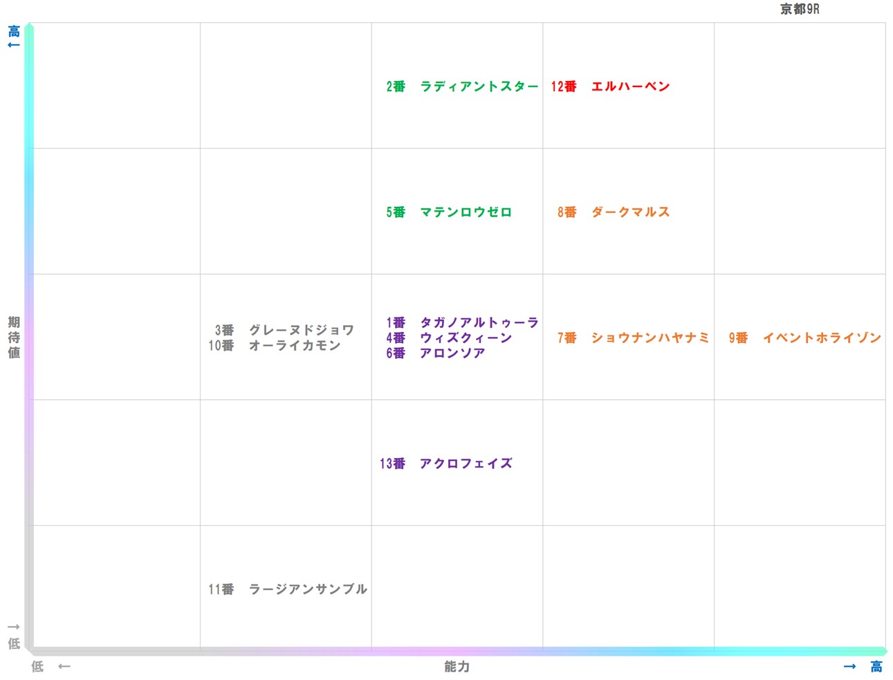 20260124_京都9-matrix
