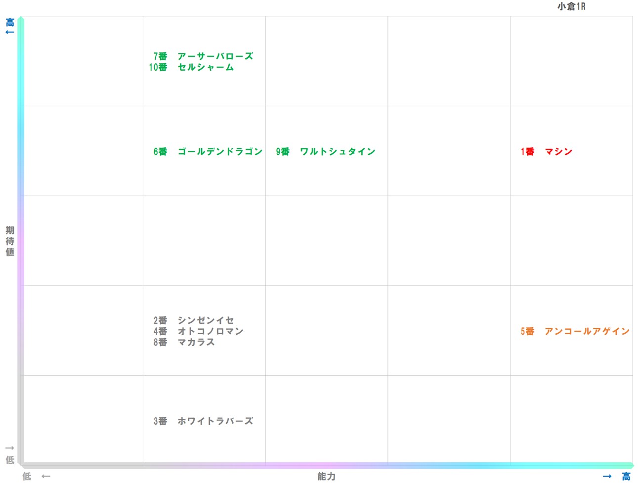 20260124_小倉1-matrix