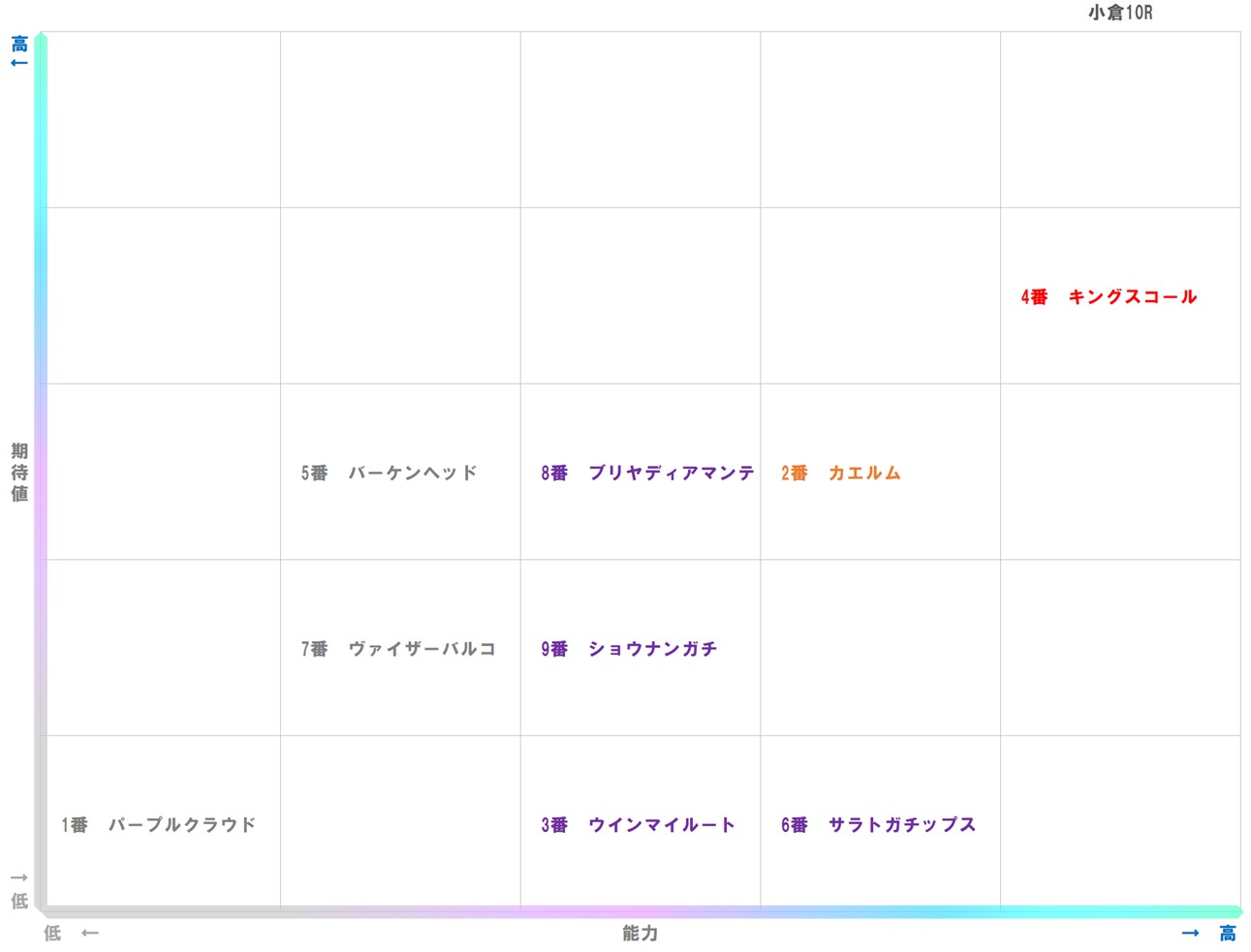 20260124_小倉10-matrix