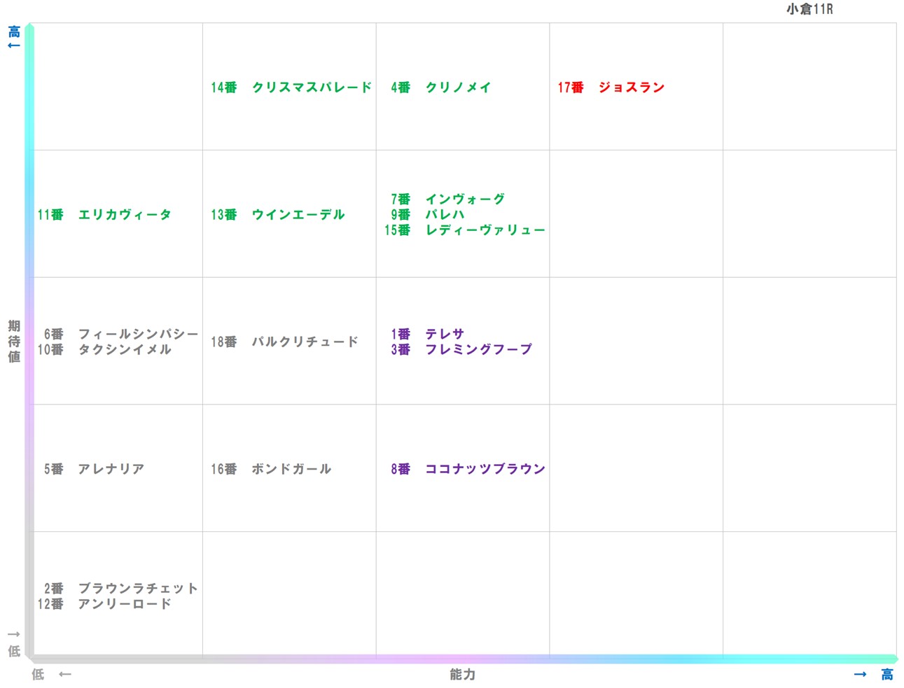 20260124_小倉11-matrix