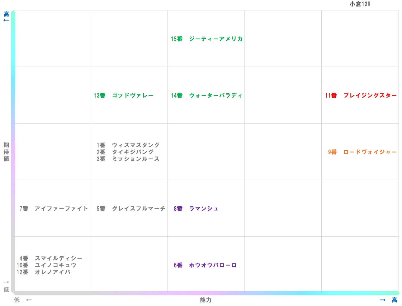 20260124_小倉12-matrix