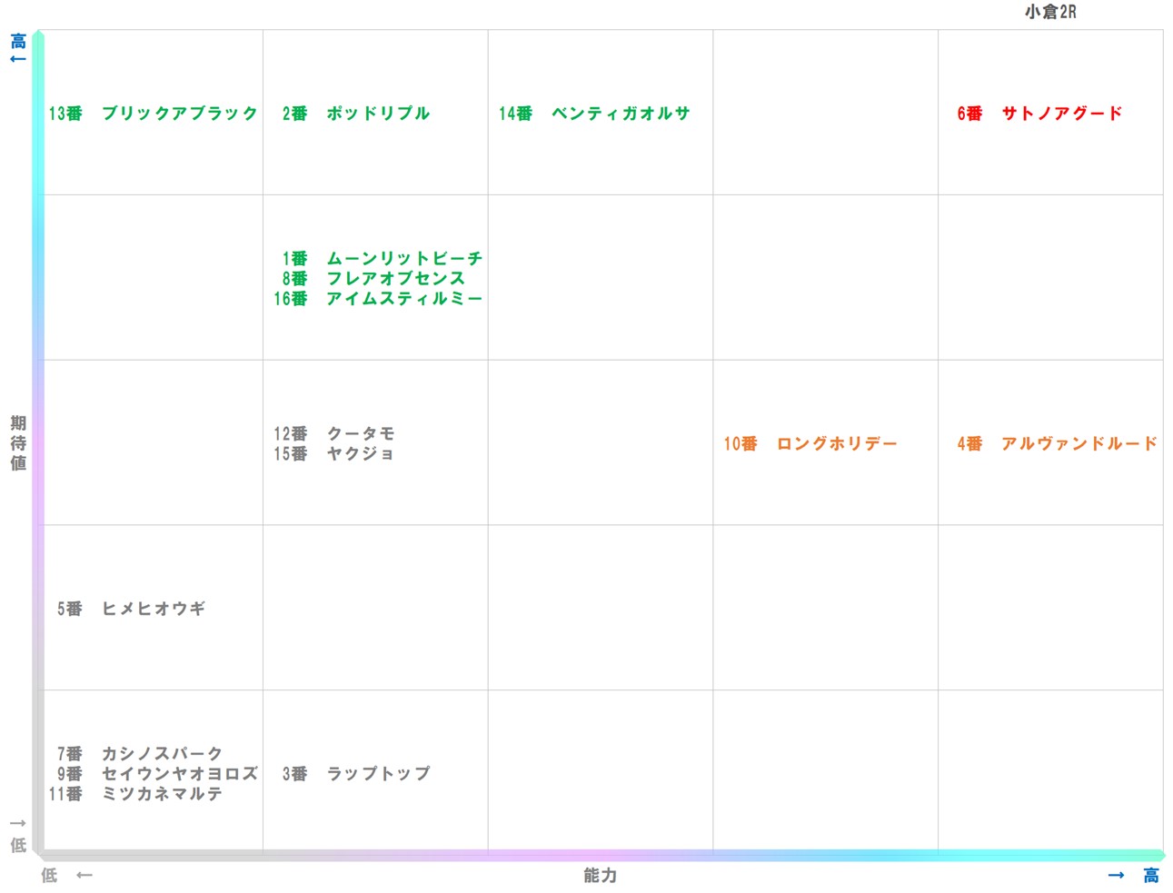 20260124_小倉2-matrix