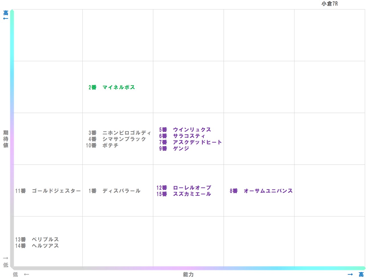 20260124_小倉7-matrix