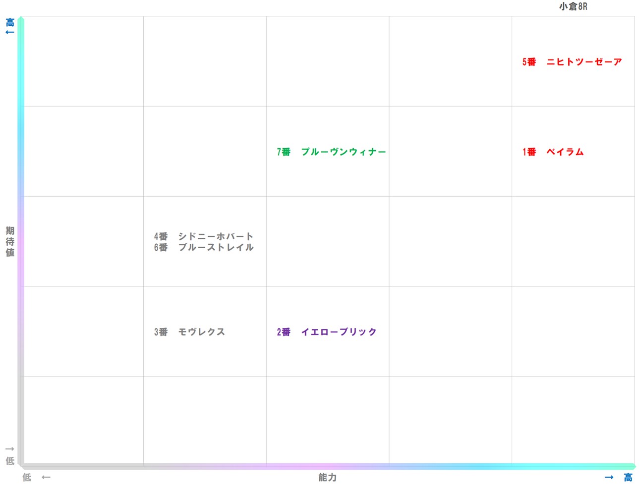 20260124_小倉8-matrix
