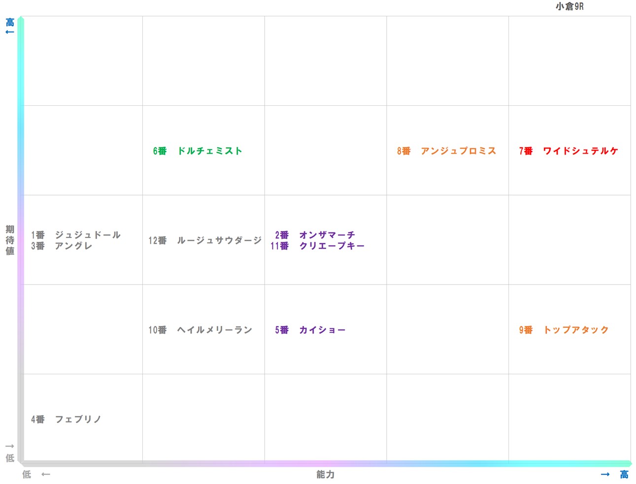20260124_小倉9-matrix