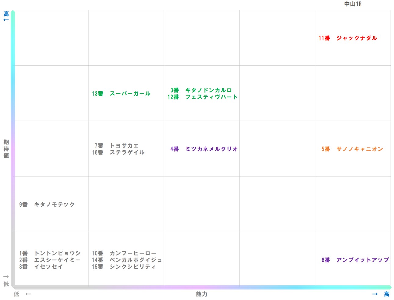 20260125_中山1-matrix