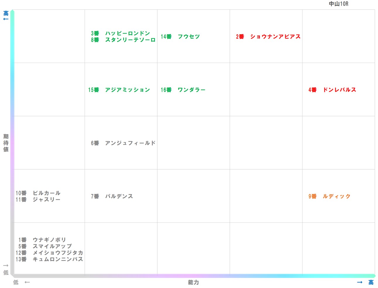 20260125_中山10-matrix