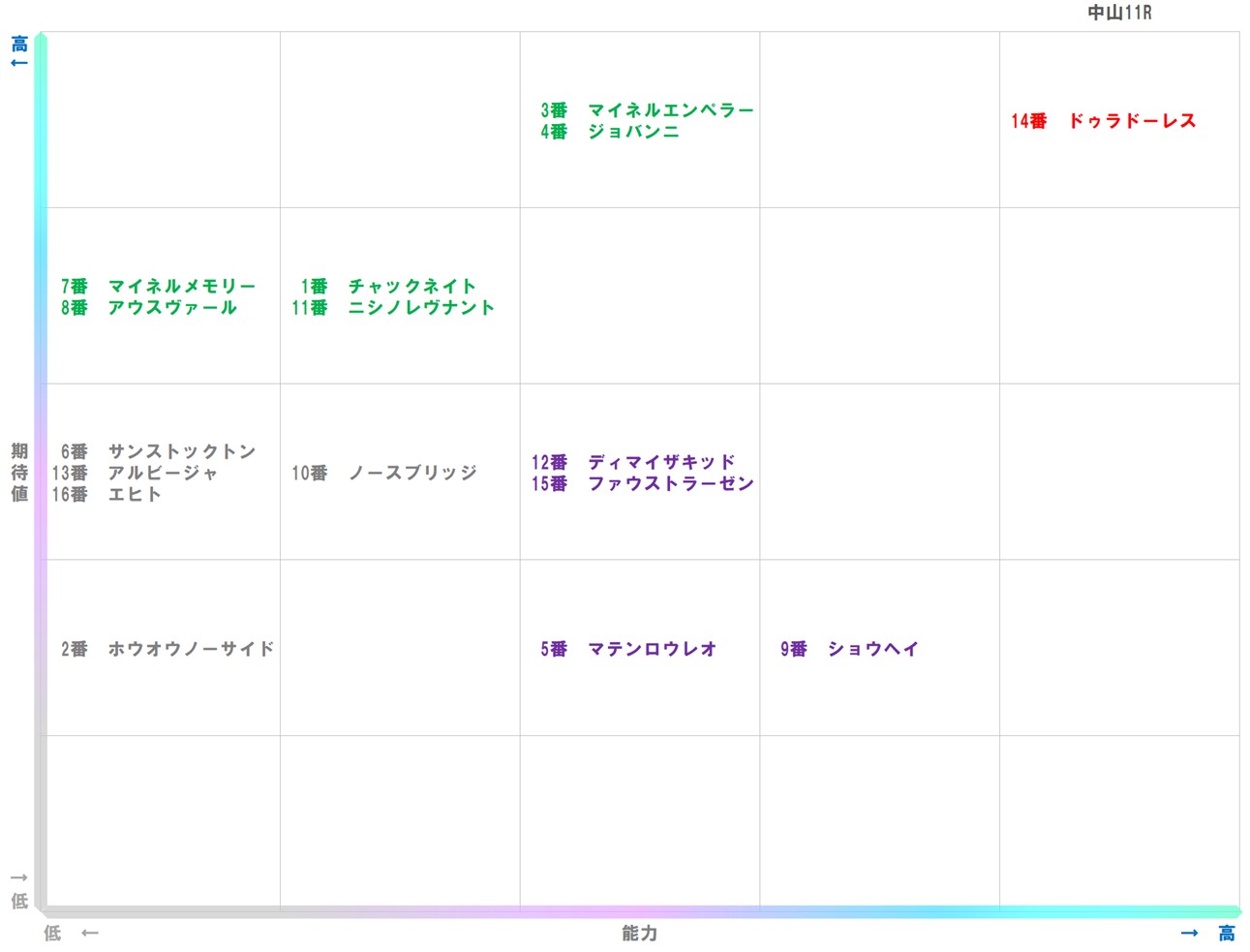 20260125_中山11-matrix