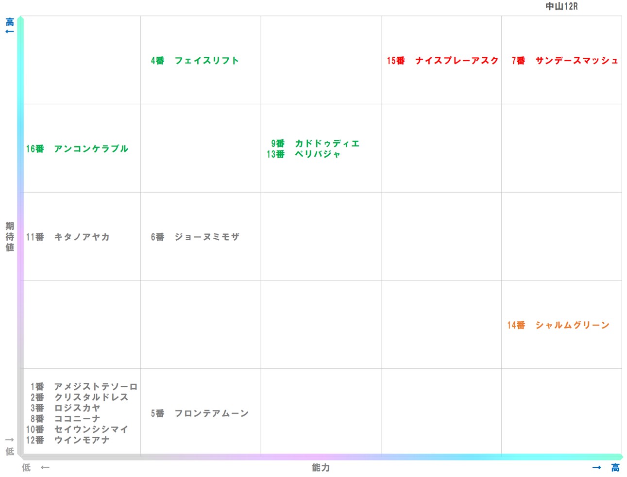 20260125_中山12-matrix