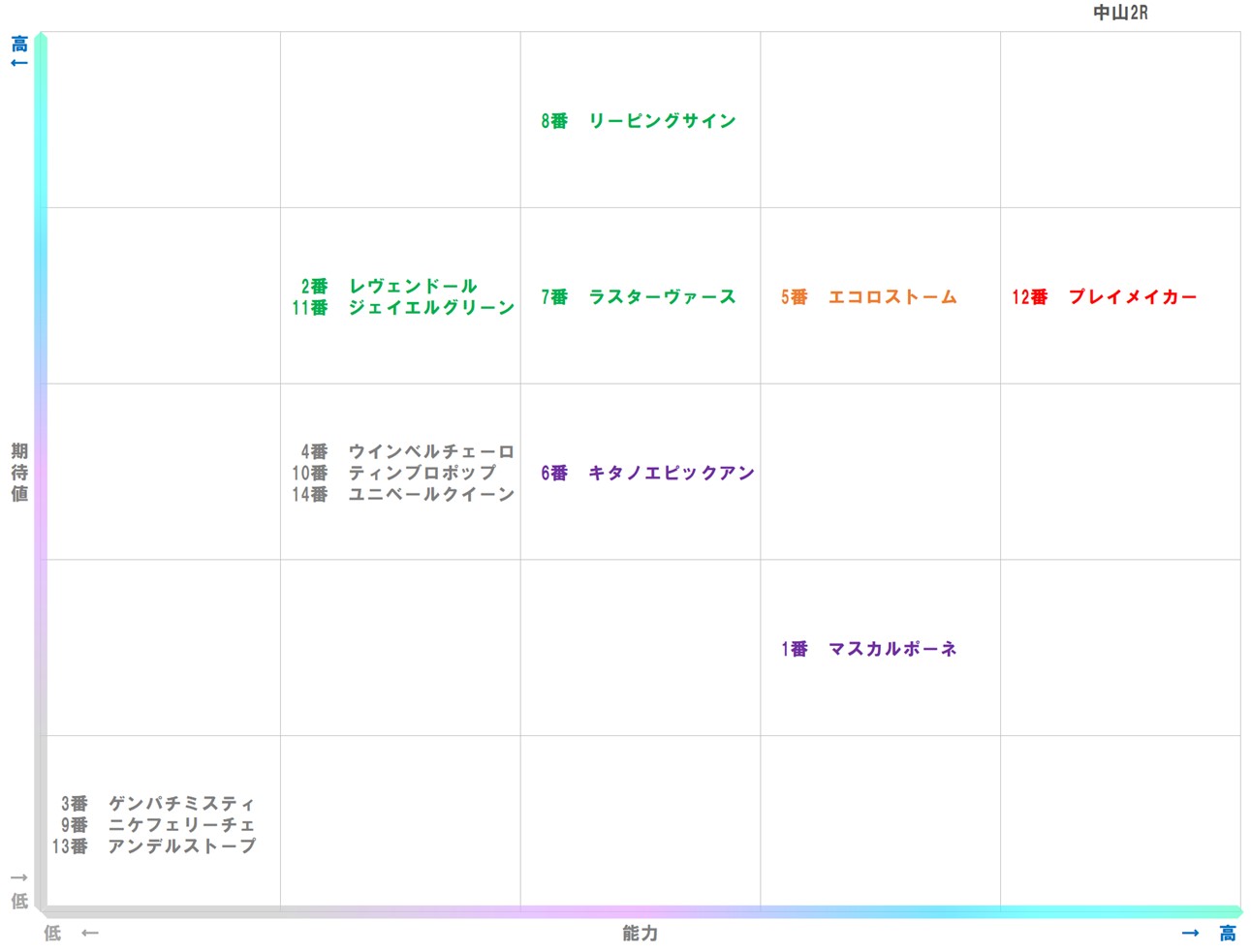 20260125_中山2-matrix