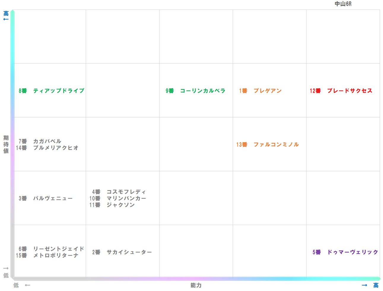 20260125_中山6-matrix