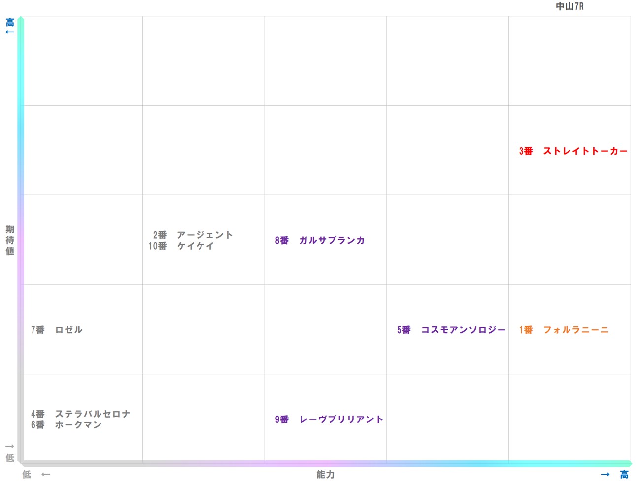 20260125_中山7-matrix