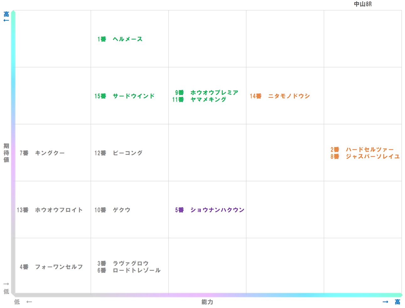 20260125_中山8-matrix