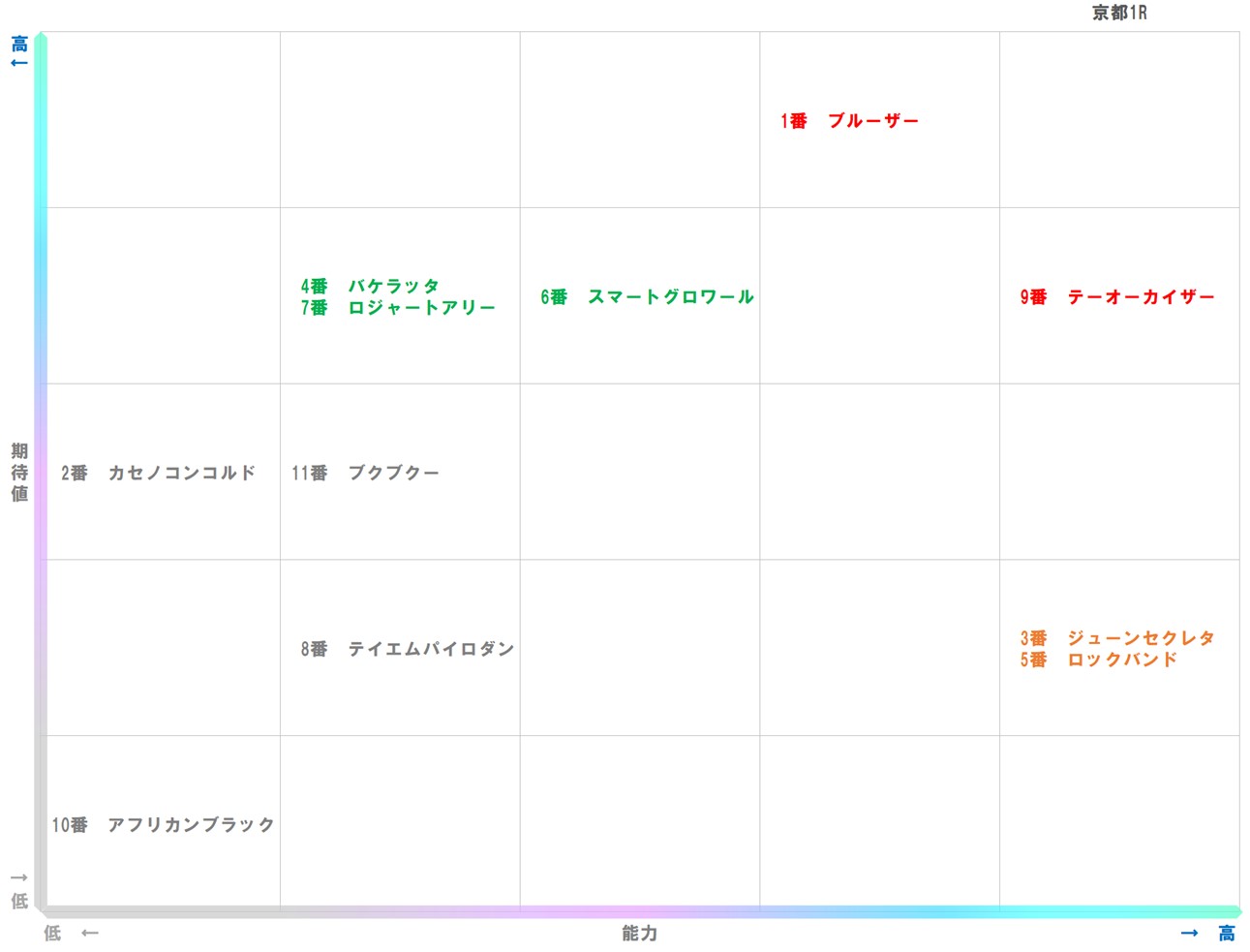 20260125_京都1-matrix