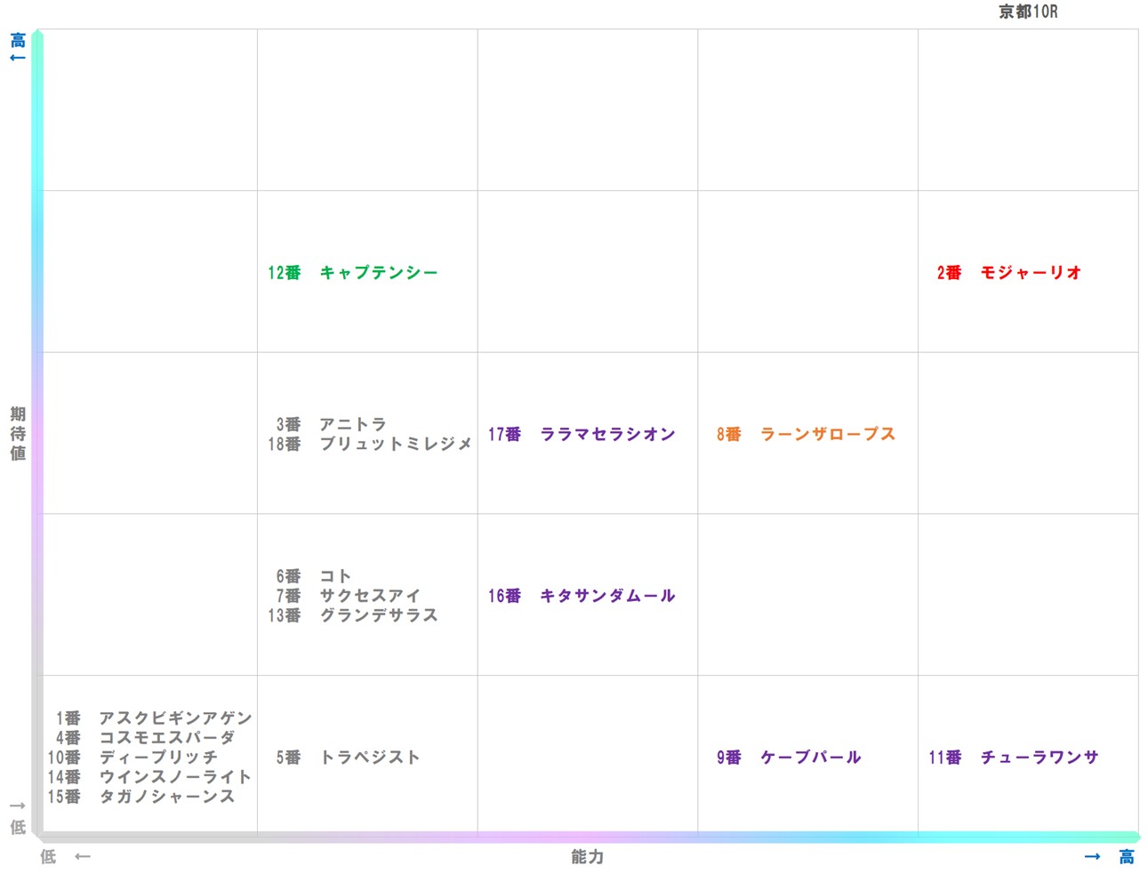 20260125_京都10-matrix