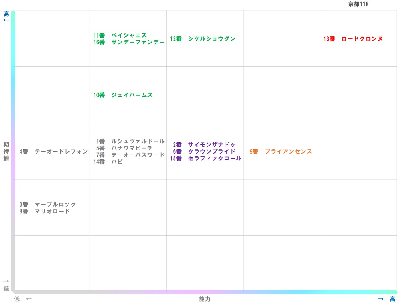 20260125_京都11-matrix