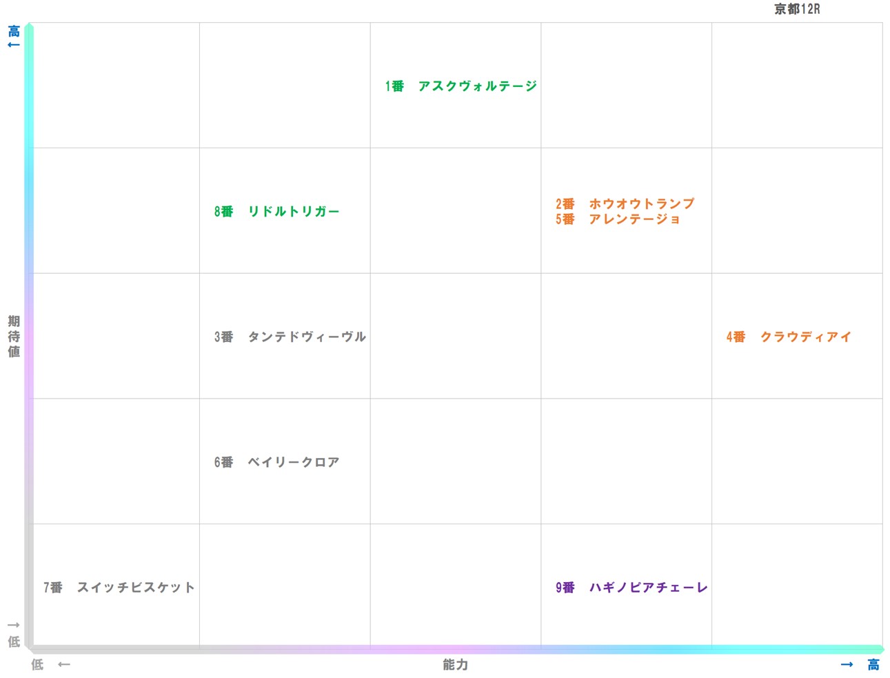 20260125_京都12-matrix