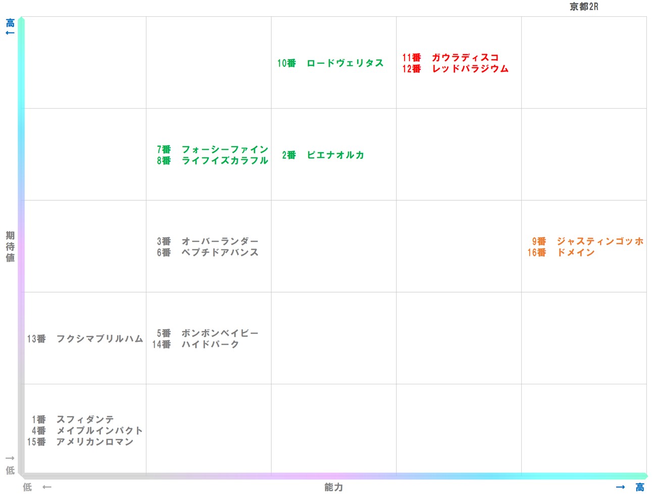 20260125_京都2-matrix