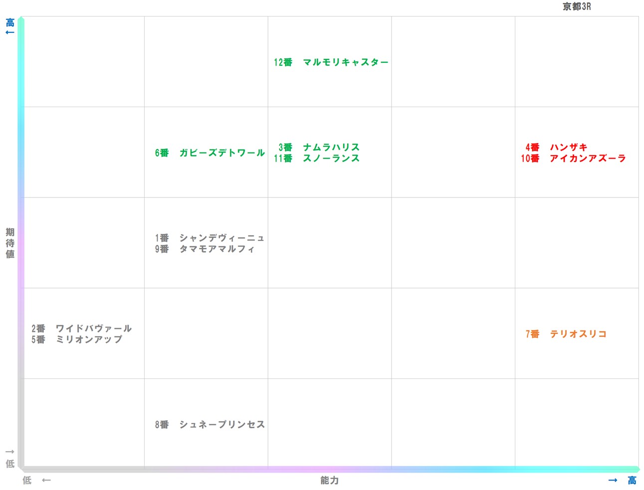 20260125_京都3-matrix