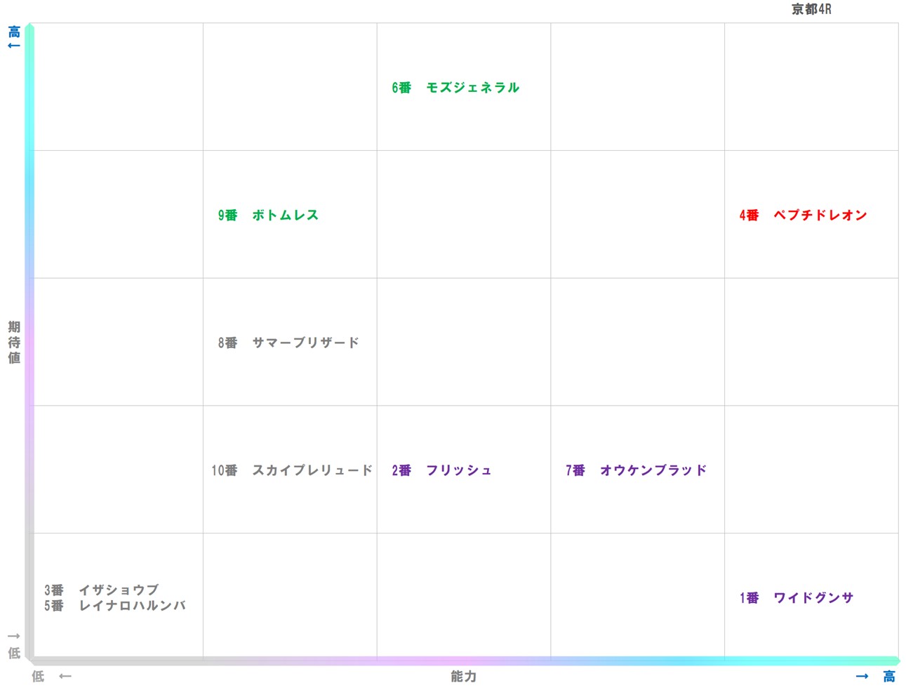 20260125_京都4-matrix