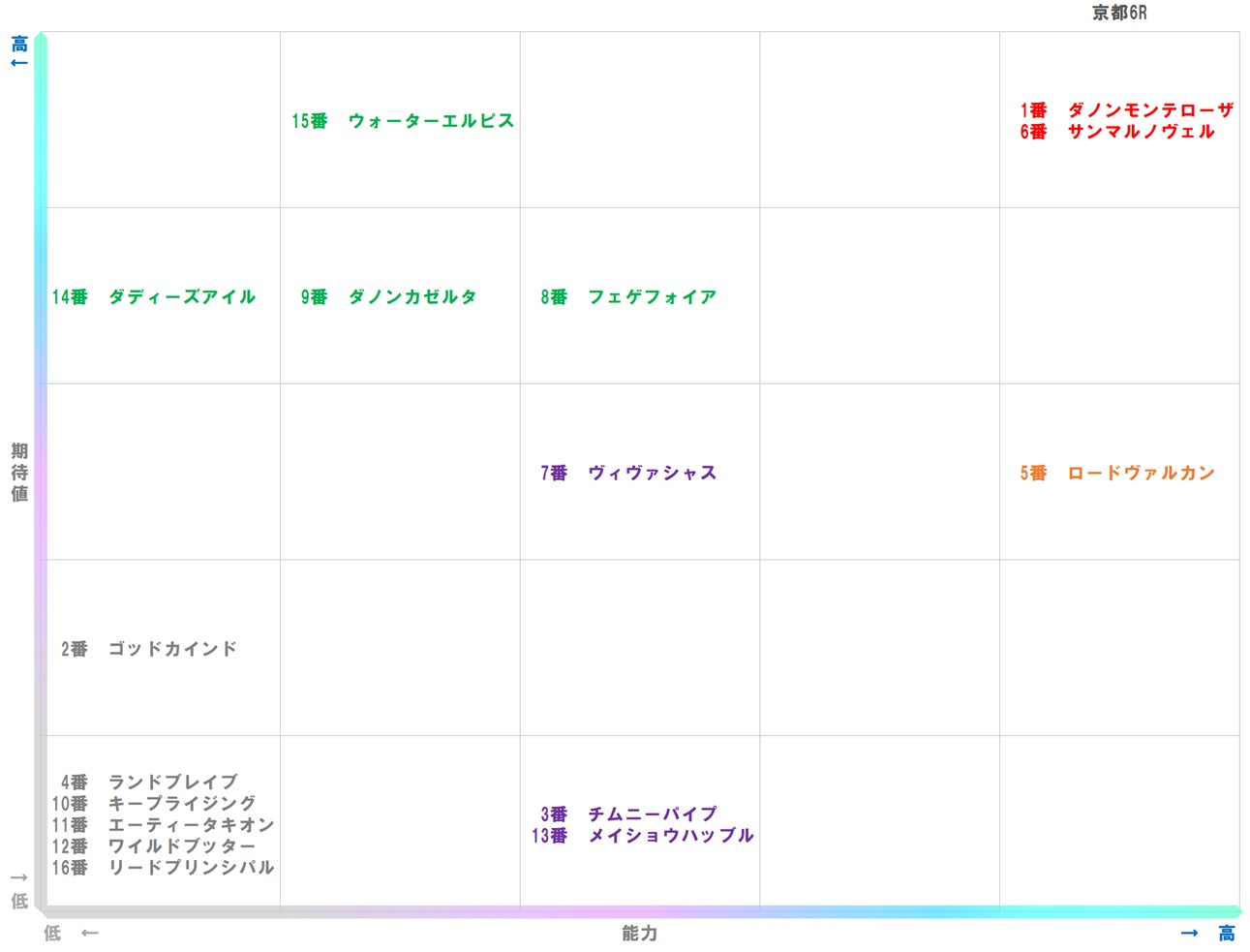 20260125_京都6-matrix