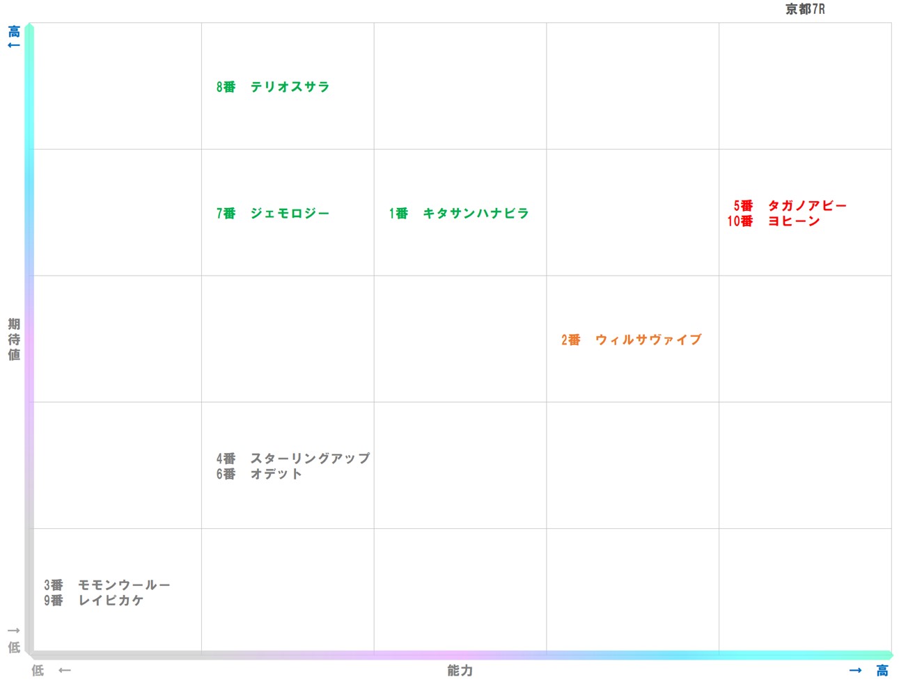 20260125_京都7-matrix