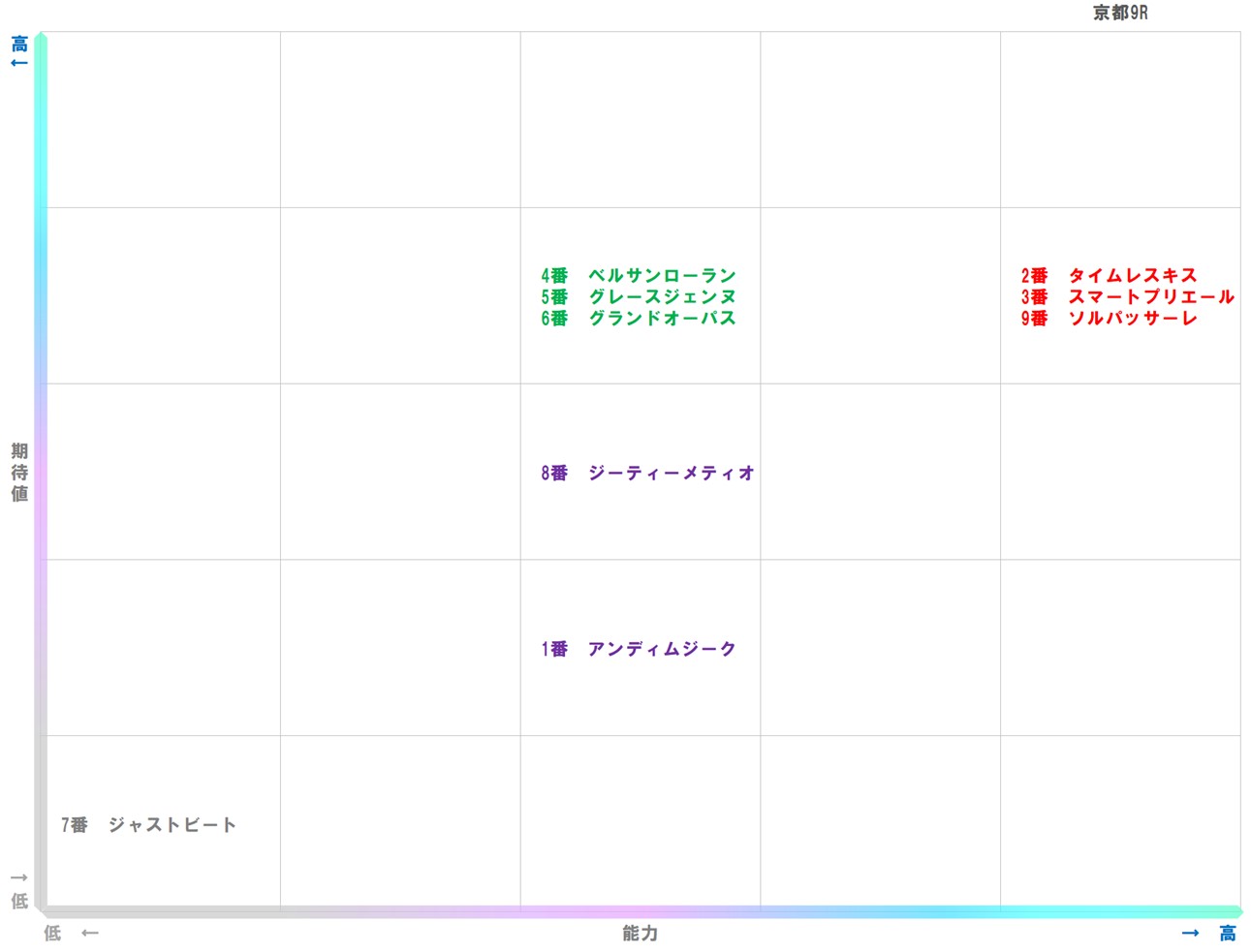 20260125_京都9-matrix