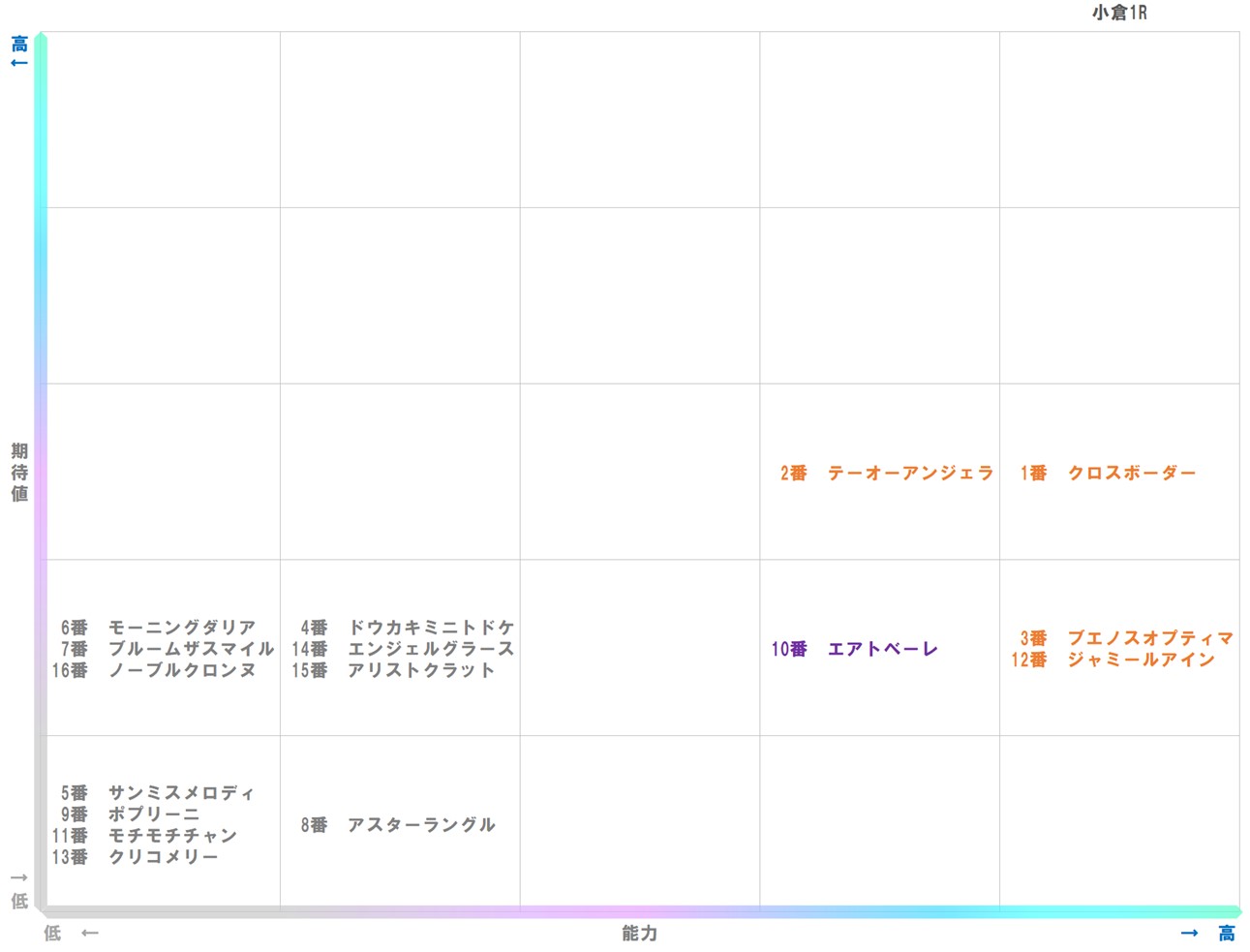 20260125_小倉1-matrix